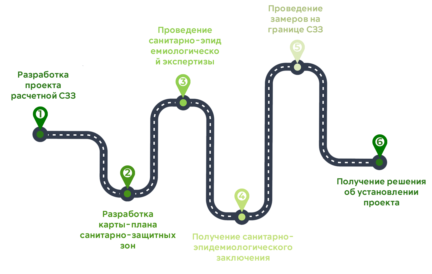 Разработка проекта санитарно-защитной зоны, узнать стоимость разработки СЗЗ  в Екатеринбурге — ФПИ «Экология Будущего»